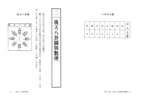 [下载][阳宅公寓]店铺_街路图实际断法_天星居士.pdf