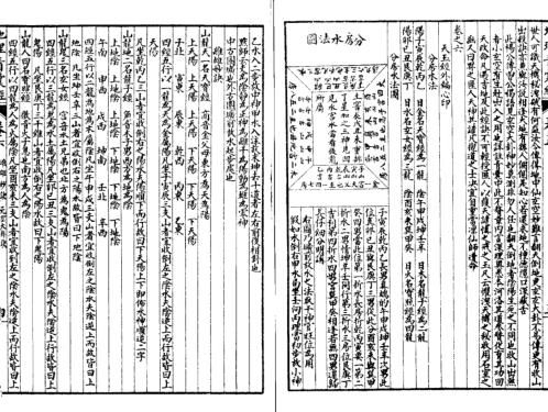 [下载][天玉经内传心印]古本.pdf