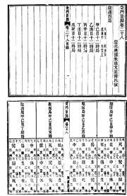 [下载][奇门旨归].pdf