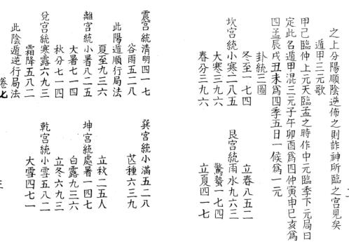 [下载][奇门法窍]七_古本.pdf