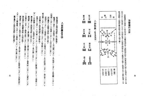 [下载][河洛理数推命法]孔日昌.pdf