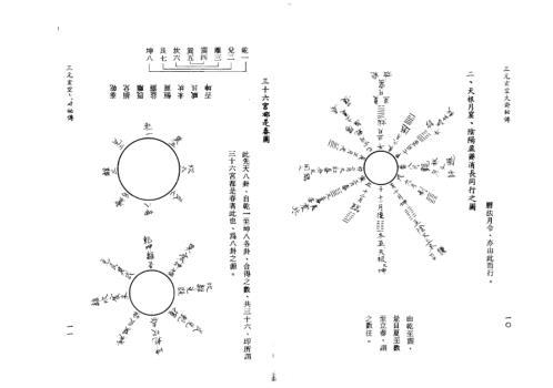 [下载][三元玄空大卦秘传]孙长庚.pdf