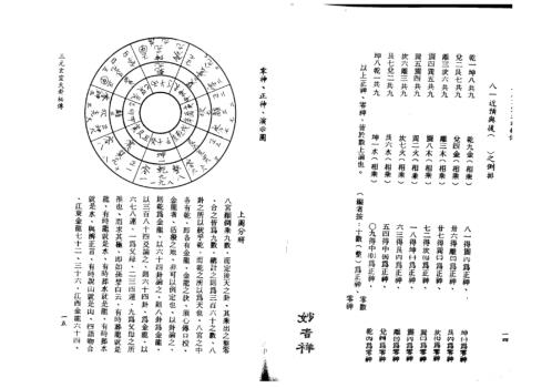 [下载][三元玄空大卦秘传]孙长庚.pdf