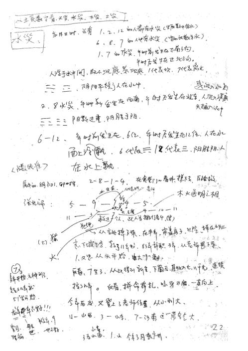 [下载][万事三角定律与外应通灵术七天面授课堂笔记]张光辉.pdf