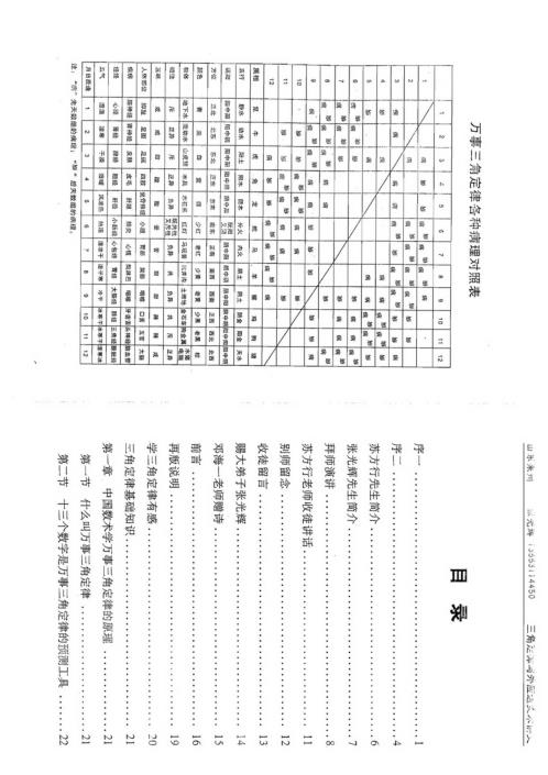 [下载][三角定律与外应通灵术]张光辉.pdf