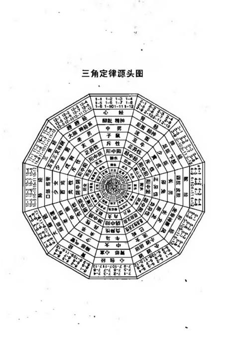 [下载][新版三角定律与外应通灵术]张光辉.pdf