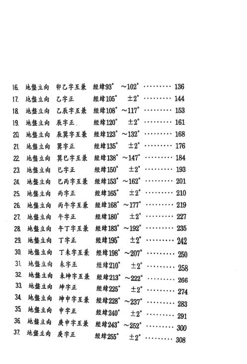 [下载][机关团体得天地气篇]张庆和.pdf