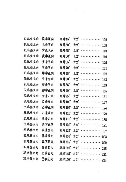 [下载][阳宅造配得诀篇]张庆和.pdf