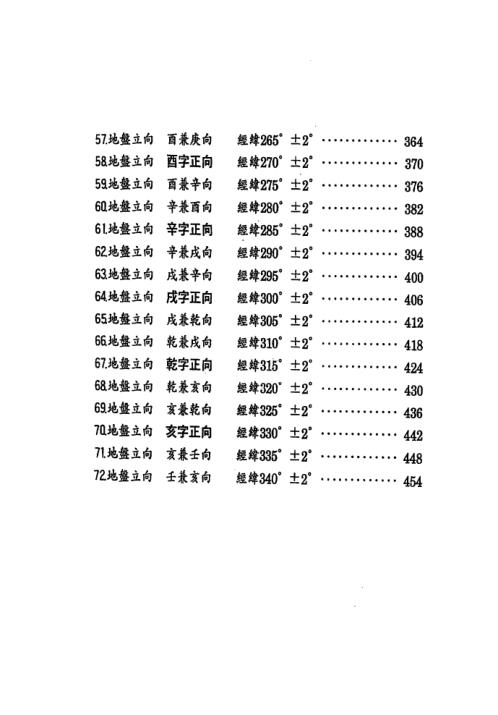 [下载][阳宅造配得诀篇]张庆和.pdf