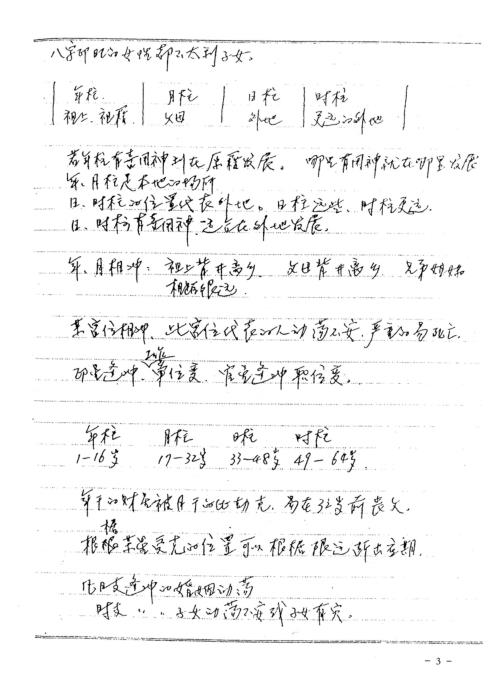 [下载][弟子班四柱课堂笔记]曲炜.pdf