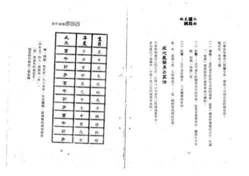 [下载][恋爱风水秘笈]桃花运与桃花劫_李居明.pdf