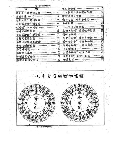 [下载][二十四山龙运吉凶]杨公.pdf