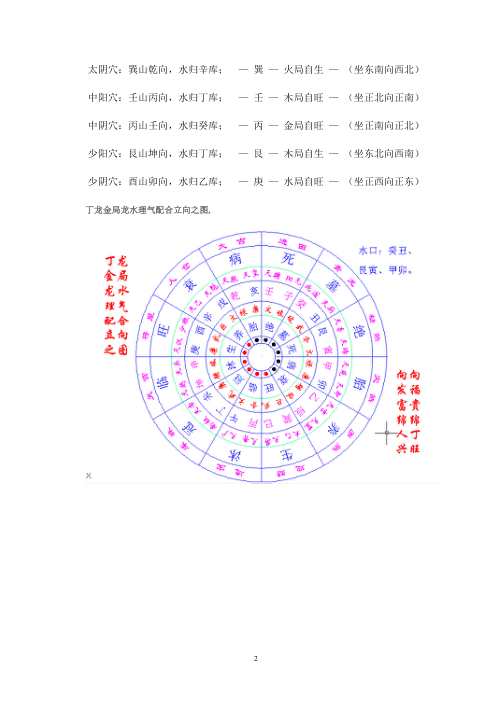 [下载][通天窍理气盘八大穴四局水口定律]杨公.pdf