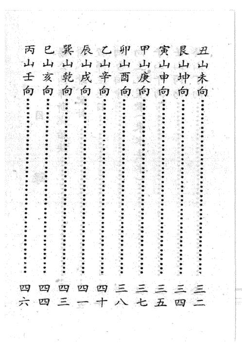 [下载][廿四山定卦日课大全]杨救贫.pdf