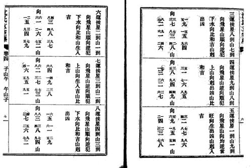 [下载][沉氏玄空学]下_卷四～卷六_沉竹礽.pdf