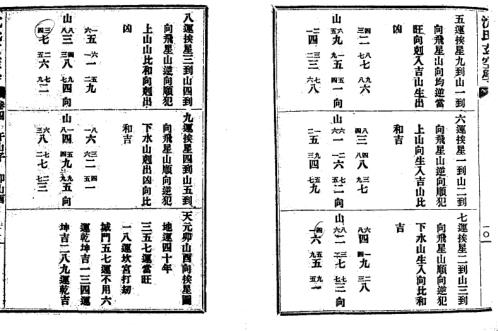 [下载][沉氏玄空学]下_卷四～卷六_沉竹礽.pdf