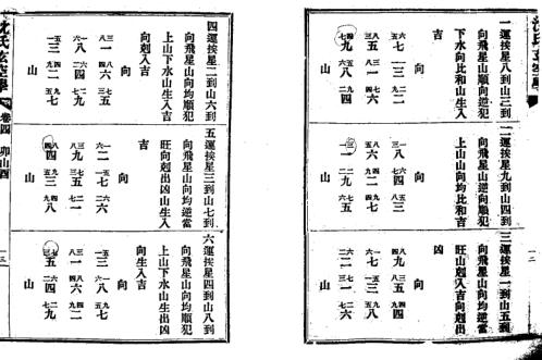 [下载][沉氏玄空学]下_卷四～卷六_沉竹礽.pdf