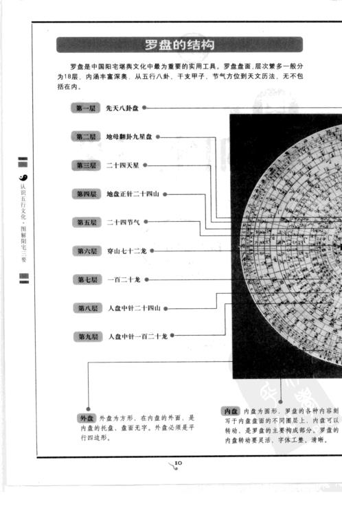 [下载][清图解阳宅三要八宅派]赵九峰.pdf