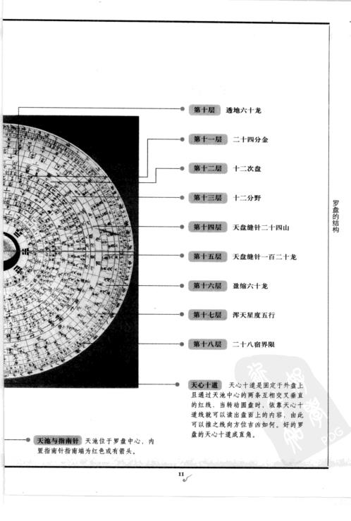 [下载][清图解阳宅三要八宅派]赵九峰.pdf