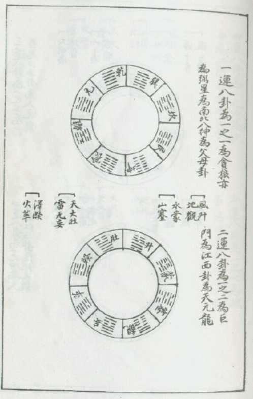 [下载][玄空真解]二_古本.pdf