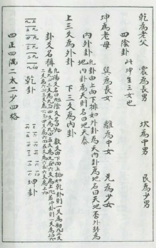 [下载][玄空真解]四_古本.pdf