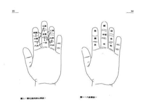 [下载][玄空紫白诀精解]白鹤鸣_白鹤鸣.pdf