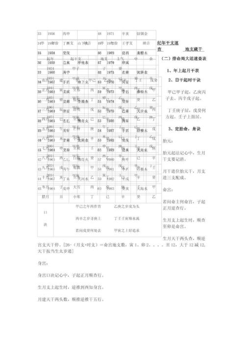 [下载][盲派命理金口诀]盲派.pdf