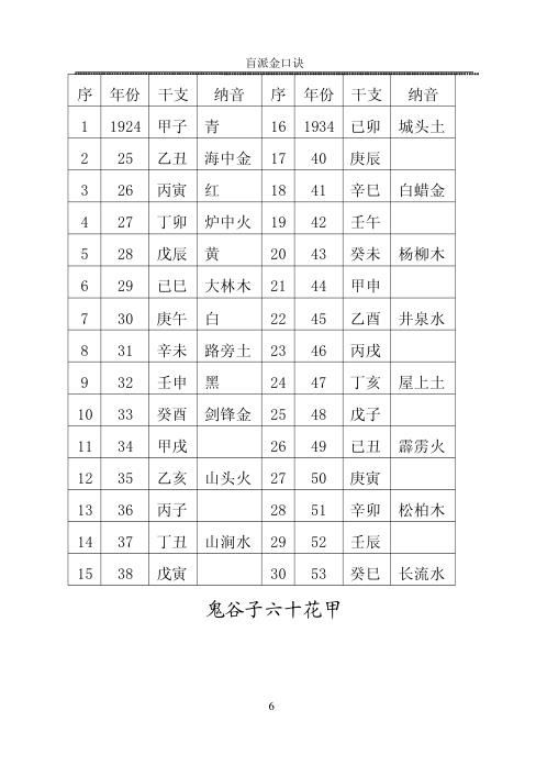 [下载][盲派金口诀]江湖术士的不传之秘_盲派.pdf