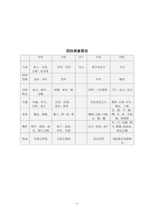 [下载][流年流月起讫点]胡一鸣.pdf