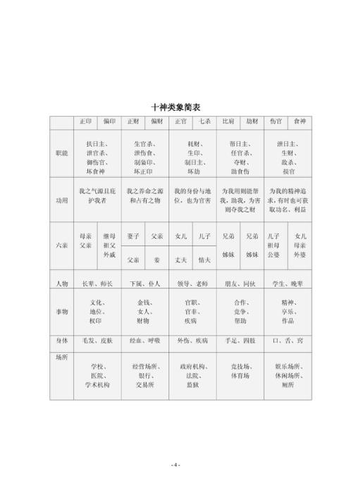 [下载][流年流月起讫点]胡一鸣.pdf