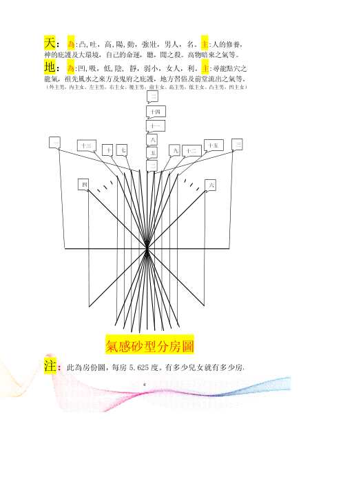 [下载][阴阳法风水秘中图全彩版]胡一鸣.pdf