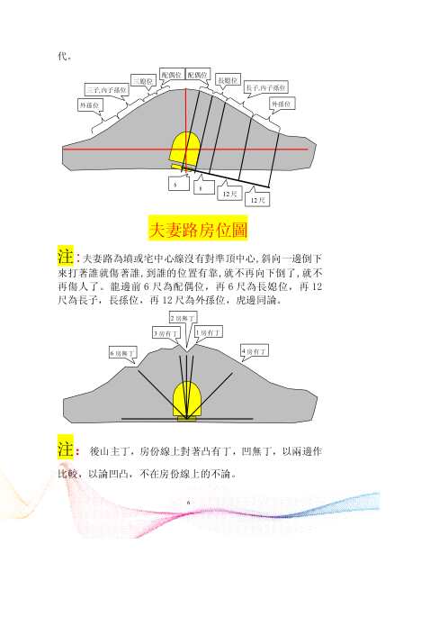 [下载][阴阳法风水秘中图全彩版]胡一鸣.pdf