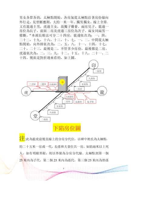 [下载][阴阳法立体气势图]阴阳法风水秘中图_胡一鸣.pdf