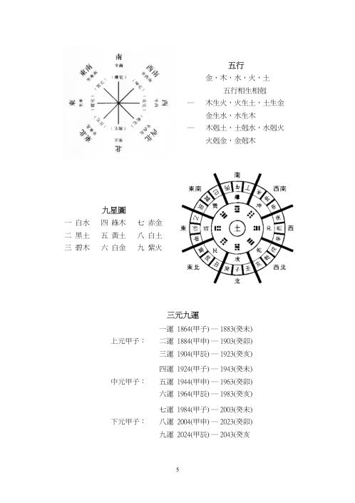 [下载][命理地理杂谈]苏民峰.pdf