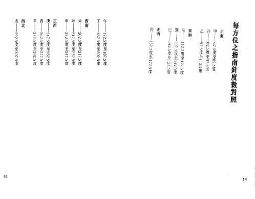 [下载][家宅风水基本法]苏民峰.pdf