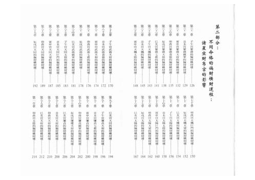 [下载][紫微斗数看偏财横财运程]谢天诠.pdf