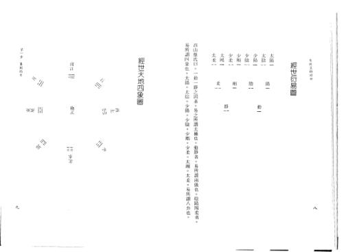 [下载][易经皇极经世秘本]邵康节.pdf