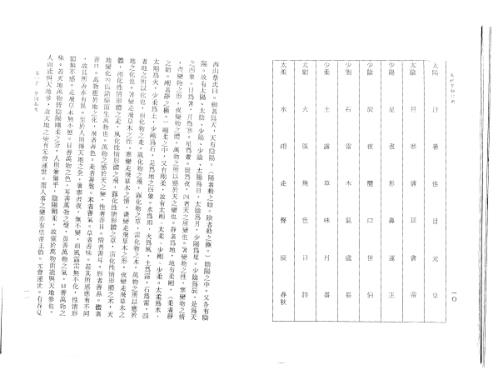 [下载][易经皇极经世秘本]邵康节.pdf