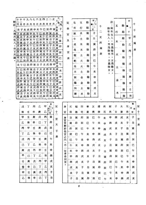 [下载][飞星紫微斗数命身十二宫详解]顾祥弘.pdf