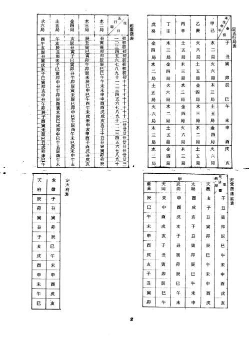 [下载][飞星紫微斗数命身十二宫详解]顾祥弘.pdf