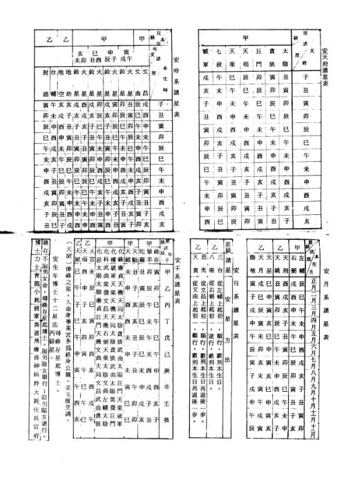 [下载][飞星紫微斗数命身十二宫详解]顾祥弘.pdf