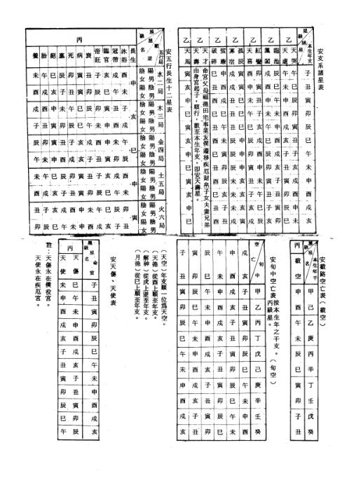 [下载][飞星紫微斗数命身十二宫详解]顾祥弘.pdf