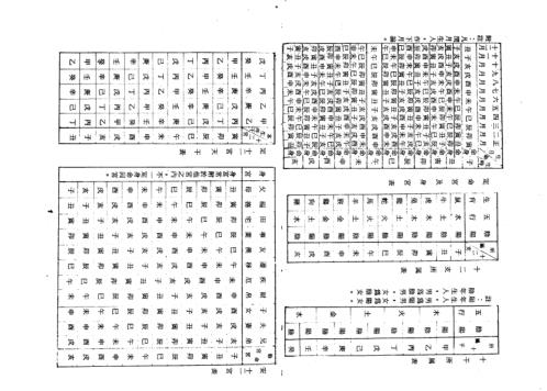 [下载][飞星紫微斗数]命身12宫详解.pdf