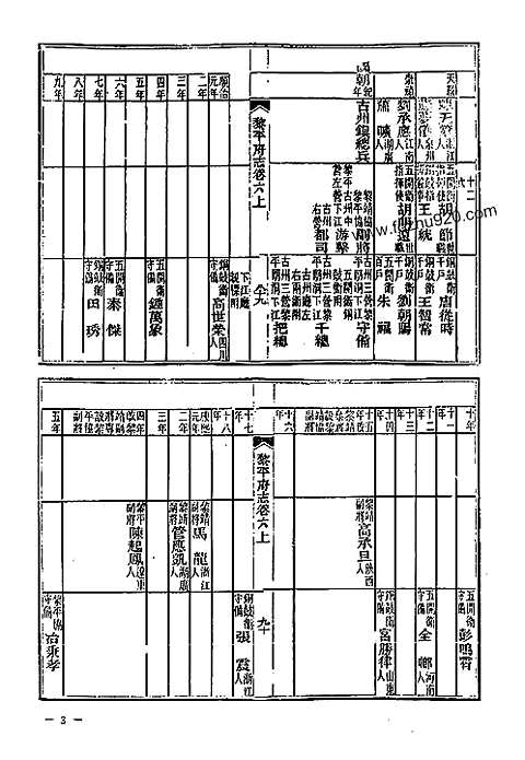 [下载](地方志集成)贵州编_十八.pdf 