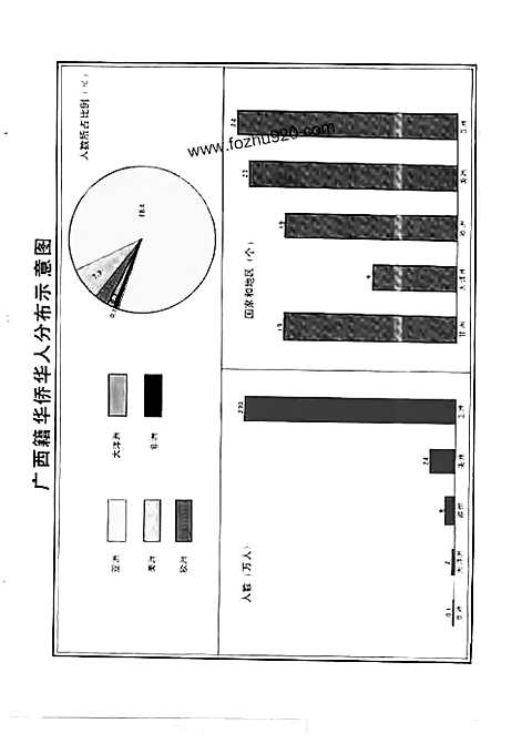 [下载](广西通志)侨务志.pdf 