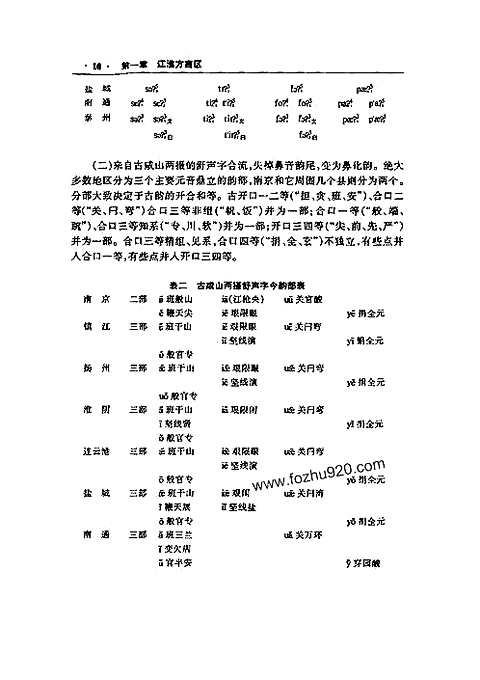 [下载](江苏志)方言志.pdf 