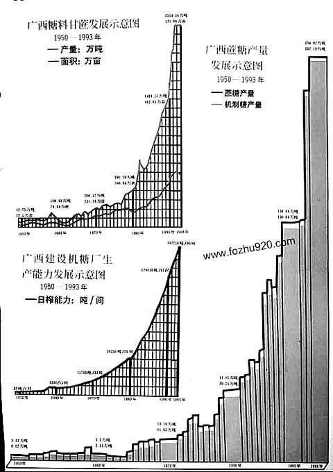 [下载](广西通志)糖业志.pdf 