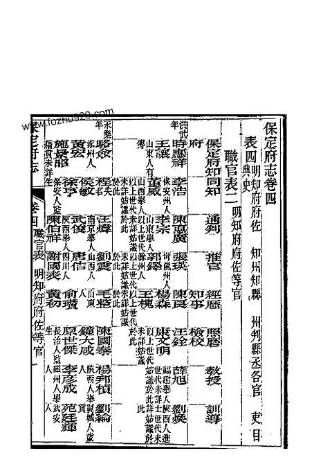 [下载](保定府志)第四_五卷》.pdf 