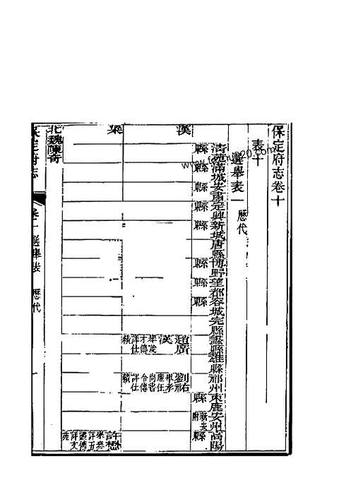 [下载](保定府志)第十_十一卷》.pdf 