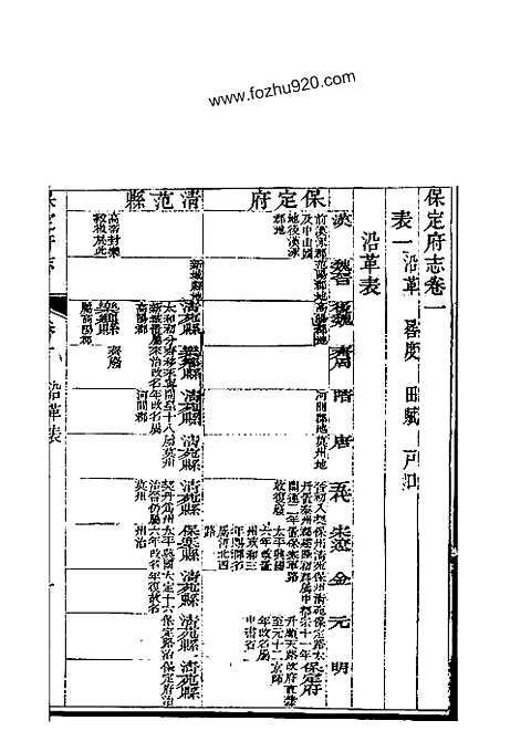 [下载](保定府志)第一_三卷》.pdf 